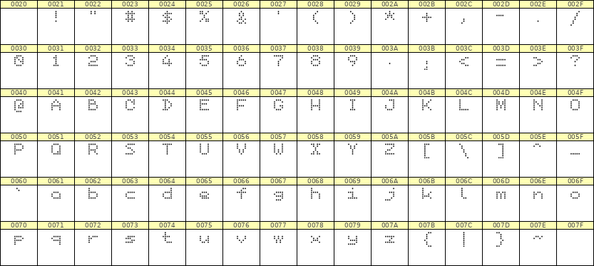 5×6英文点阵字体 ddL56AA1101