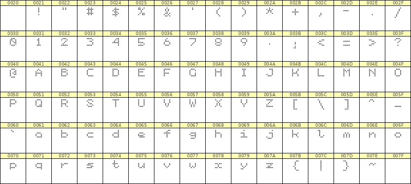 5×6英文点阵字体 ddL56AA1135