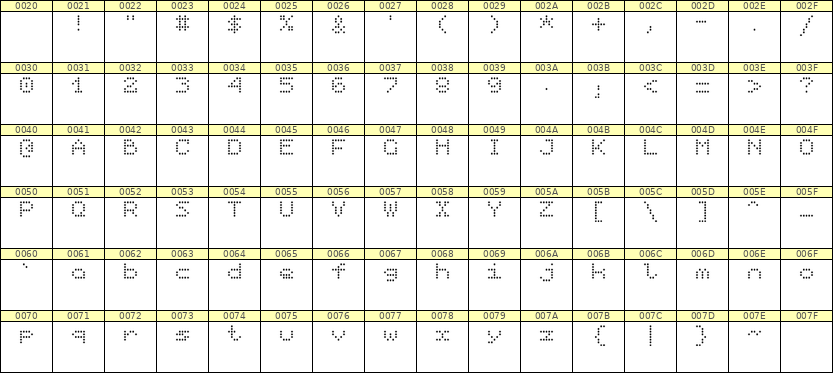 5×6英文点阵字体 ddL56AA1141