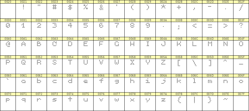 5×6英文点阵字体 ddL56AA1162