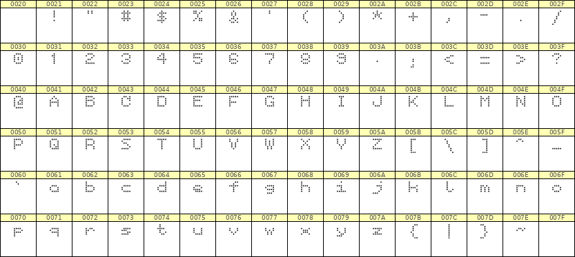 5×6英文点阵字体 ddL56AA1173