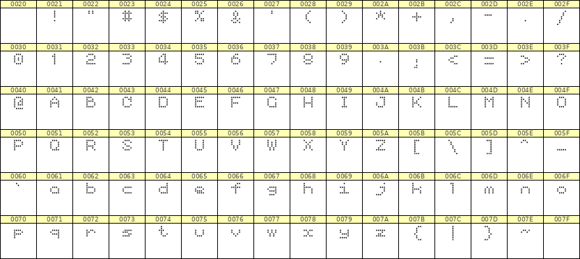 5×6英文点阵字体 ddL56AA1194