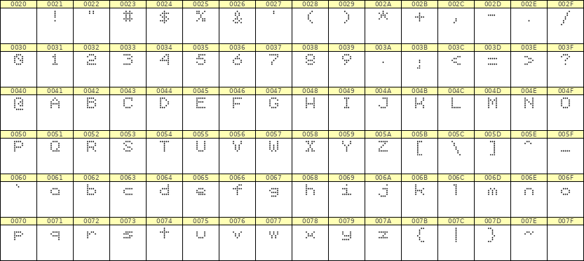5×6英文点阵字体 ddL56AA1352