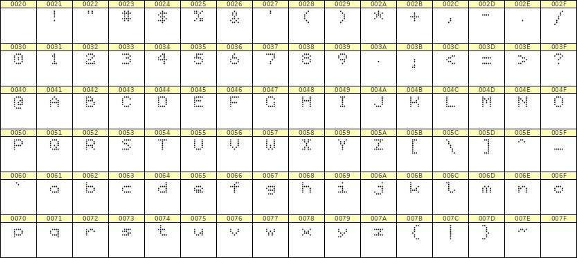 5×6英文点阵字体 ddL56AA1509