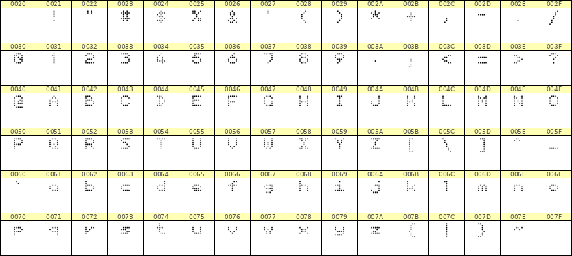 5×6英文点阵字体 ddL56AA1521