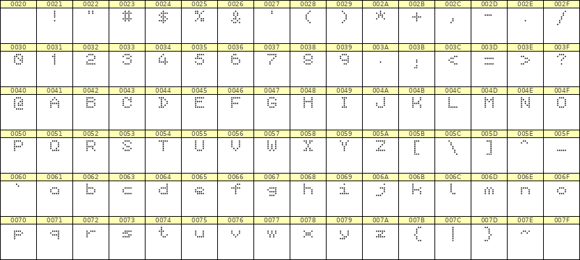 5×6英文点阵字体 ddL56AA1566