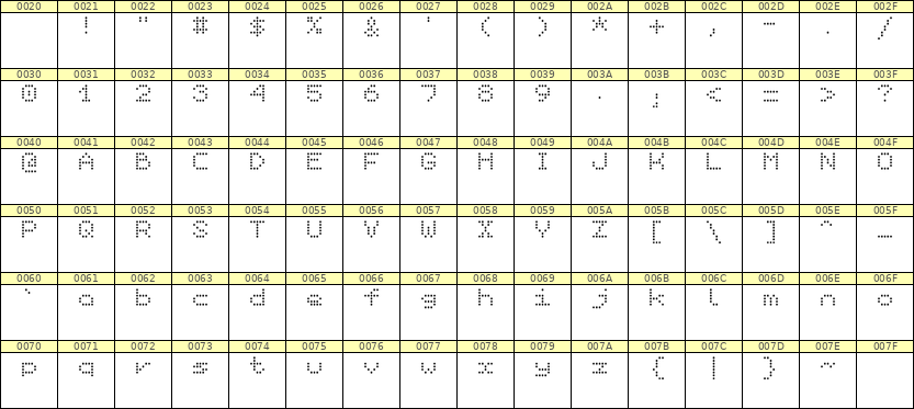 5×6英文点阵字体 ddL56AA1611
