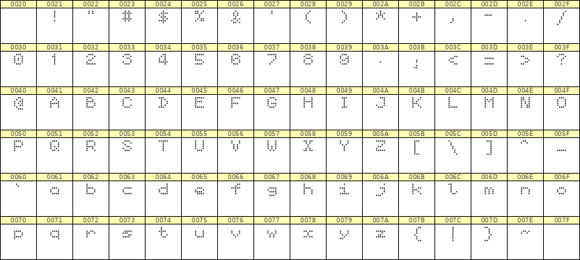 5×6英文点阵字体 ddL56AA1625