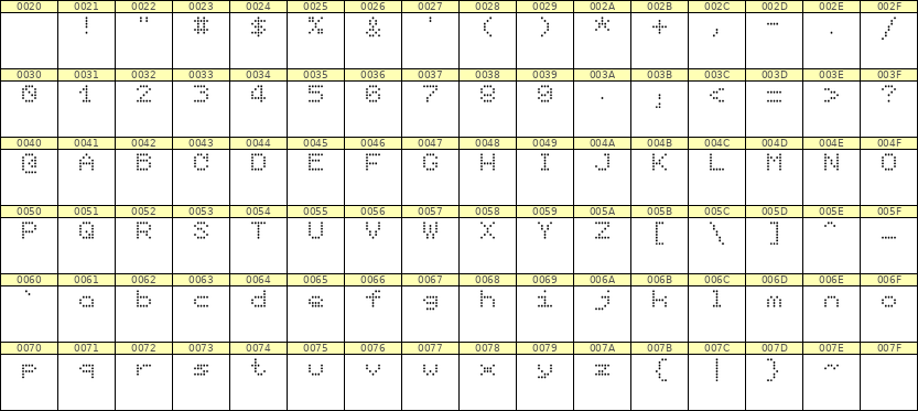 5×6英文点阵字体 ddL56AA1695