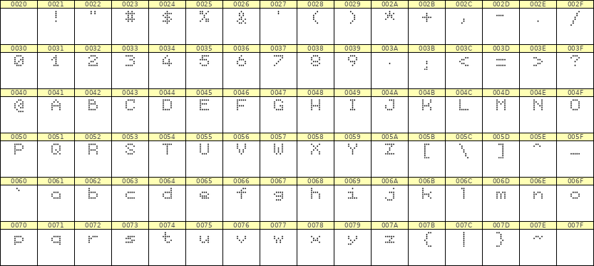 5×6英文点阵字体 ddL56AA1722