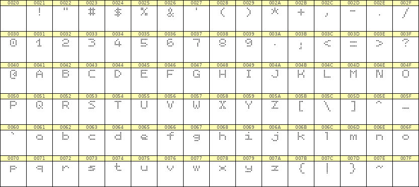 5×6英文点阵字体 ddL56AA1732