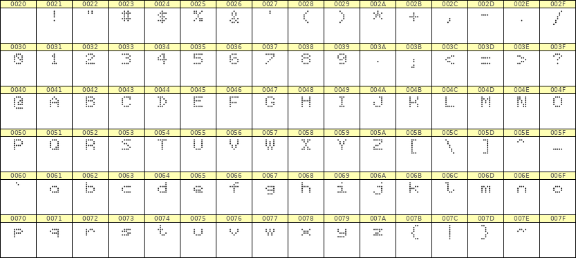 5×6英文点阵字体 ddL56AA1746