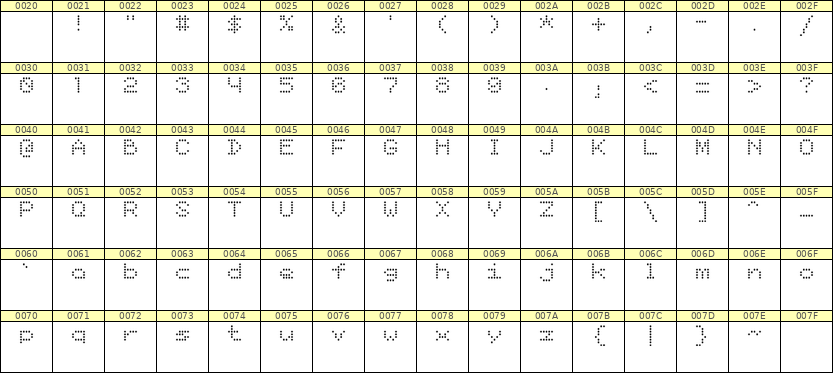 5×6英文点阵字体 ddL56AA1787