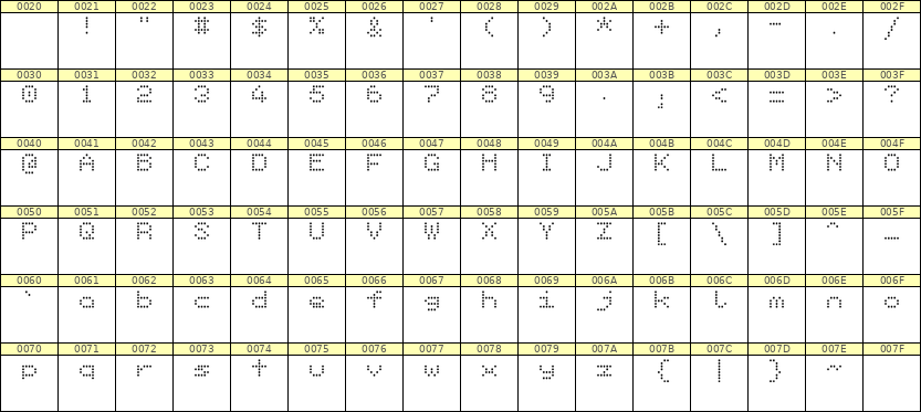 5×6英文点阵字体 ddL56AA1806