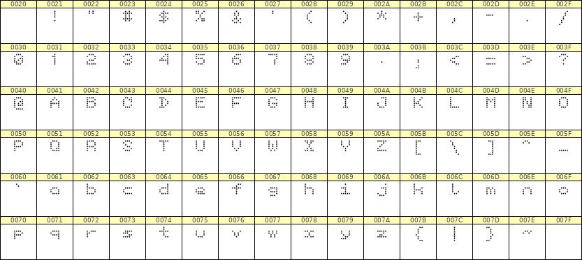 5×6英文点阵字体 ddL56AA1838
