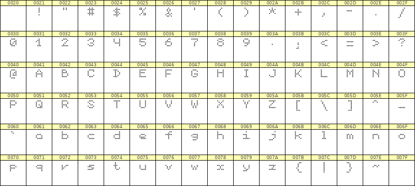 5×6英文点阵字体 ddL56AA1867