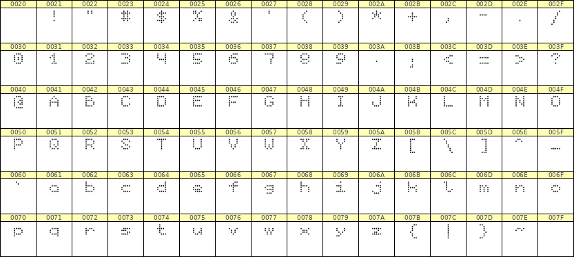 5×6英文点阵字体 ddL56AA1912