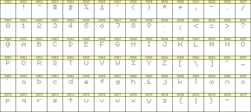 5×6英文点阵字体 ddL56AA1964
