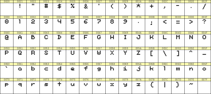 5×6英文点阵字体 ddL56AB0185