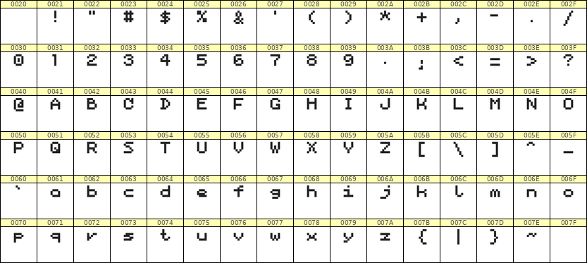 5×6英文点阵字体 ddL56AB0348