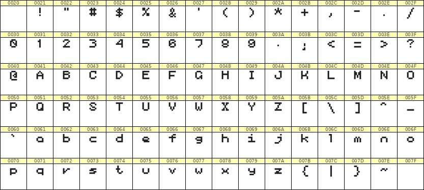 5×6英文点阵字体 ddL56AB0353