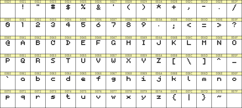 5×6英文点阵字体 ddL56AB0366