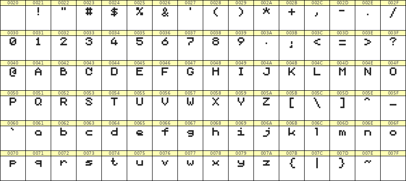 5×6英文点阵字体 ddL56AB0424