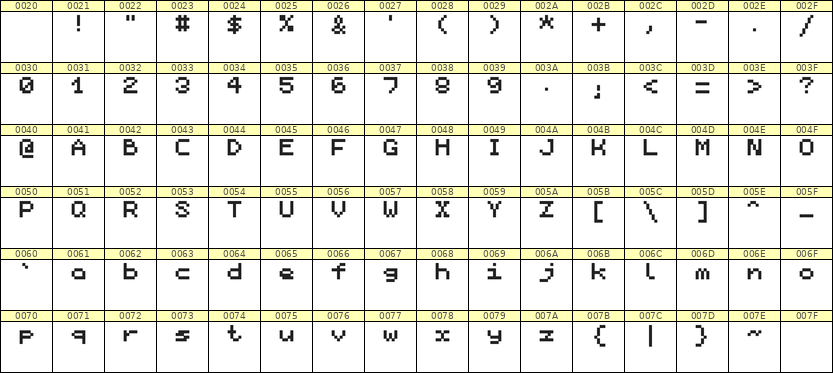 5×6英文点阵字体 ddL56AB0581