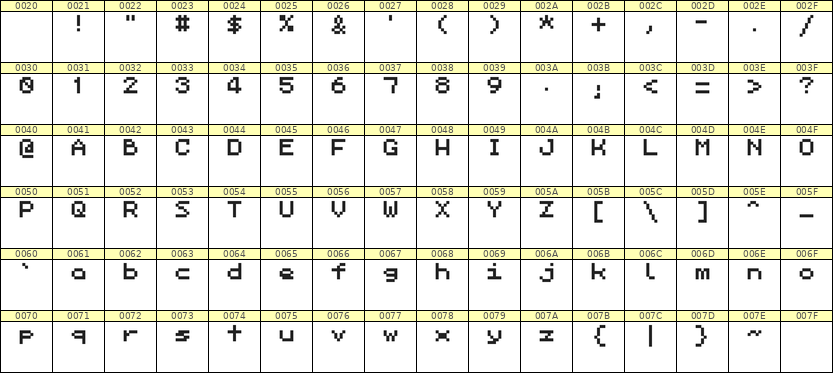 5×6英文点阵字体 ddL56AB0698