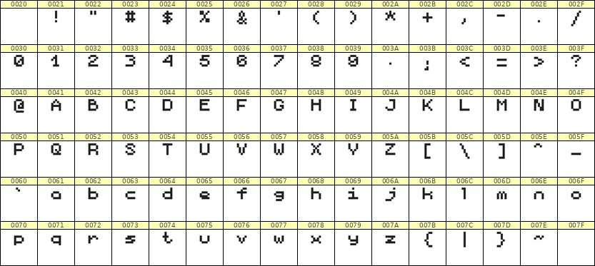 5×6英文点阵字体 ddL56AB0922