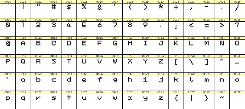 5×6英文点阵字体 ddL56AB1055