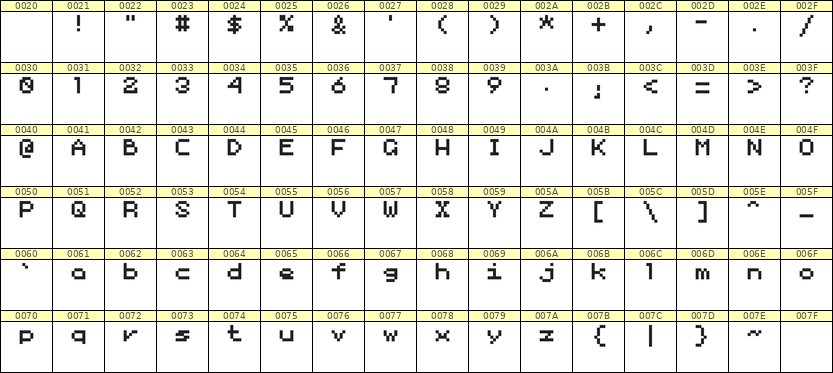 5×6英文点阵字体 ddL56AB1064