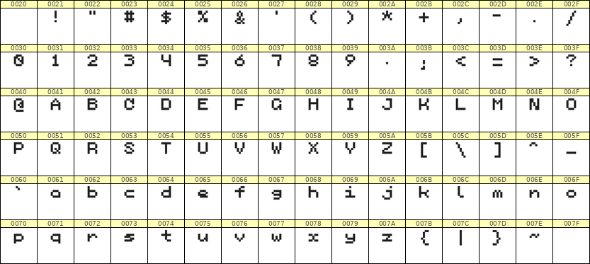 5×6英文点阵字体 ddL56AB1141