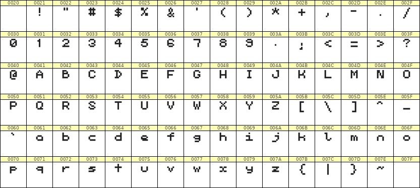 5×6英文点阵字体 ddL56AB1234