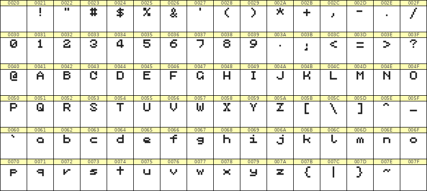 5×6英文点阵字体 ddL56AB1397