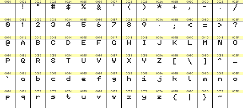 5×6英文点阵字体 ddL56AB1459