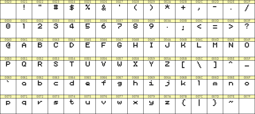 5×6英文点阵字体 ddL56AB1658