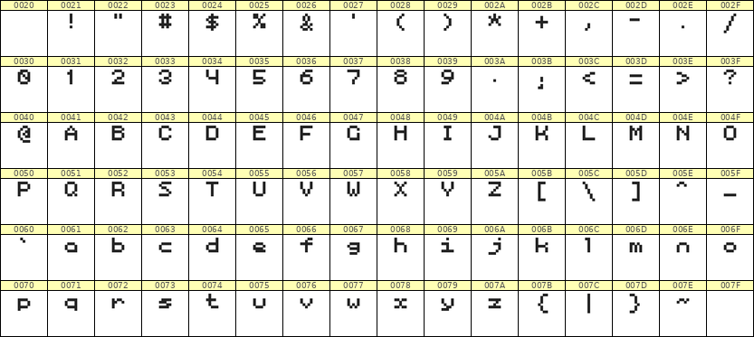 5×6英文点阵字体 ddL56AB1695