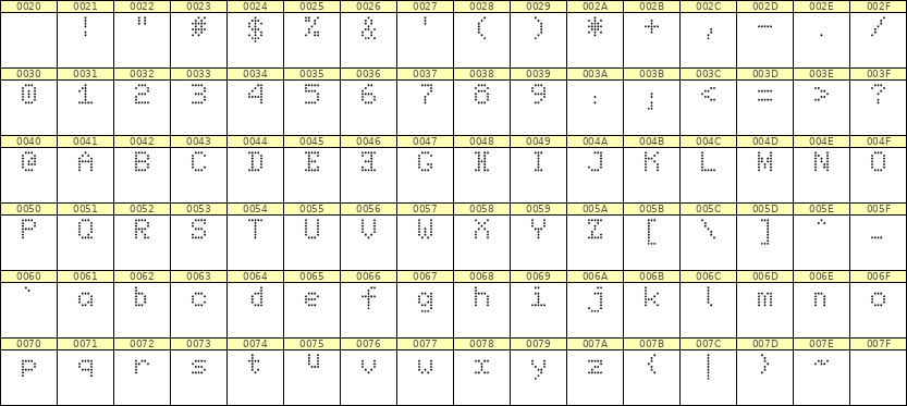 5×7英文点阵字体 ddL57AA0005