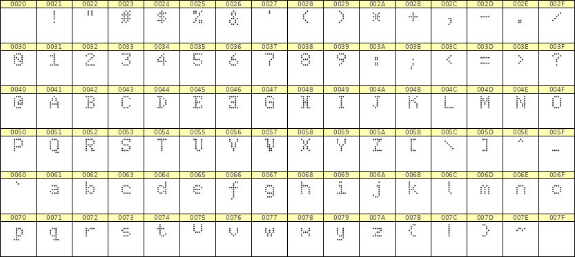 5×7英文点阵字体 ddL57AA0013