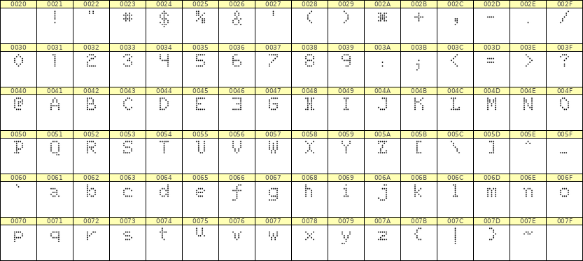 5×7英文点阵字体 ddL57AA0014