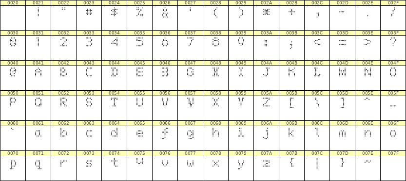 5×7英文点阵字体 ddL57AA0018