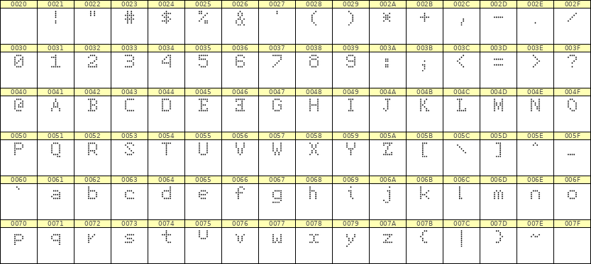 5×7英文点阵字体 ddL57AA0022