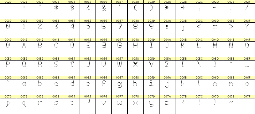 5×7英文点阵字体 ddL57AA0023