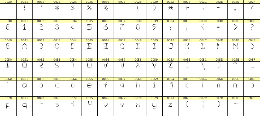 5×7英文点阵字体 ddL57AA0025
