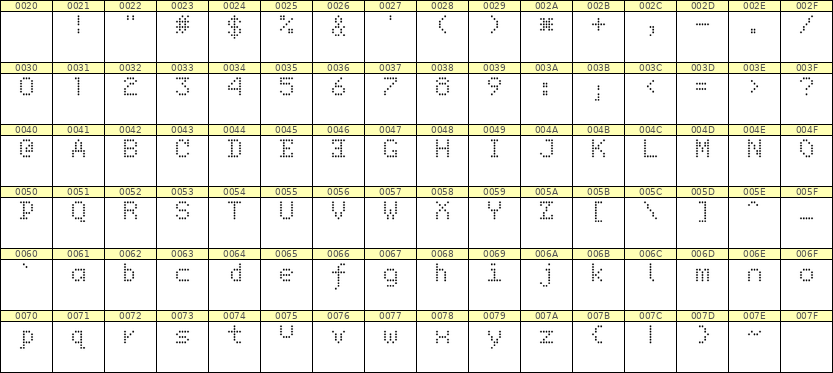 5×7英文点阵字体 ddL57AA0027