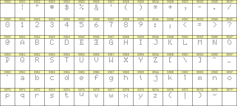 5×7英文点阵字体 ddL57AA0032