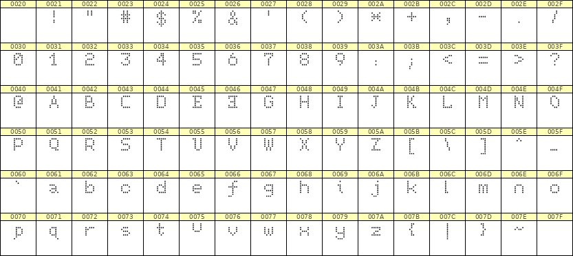 5×7英文点阵字体 ddL57AA0050