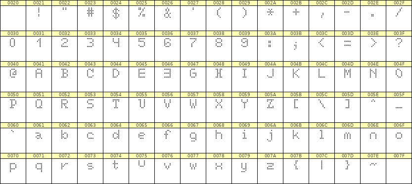 5×7英文点阵字体 ddL57AA0052