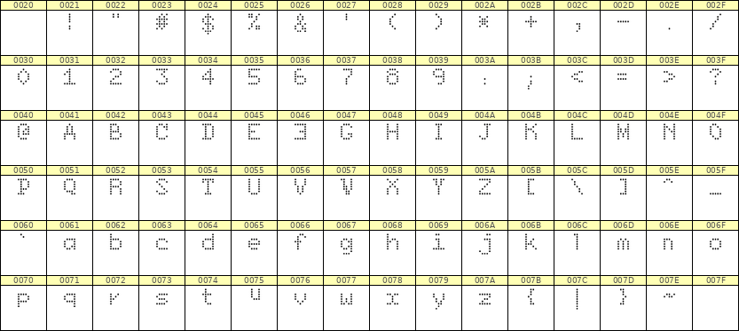 5×7英文点阵字体 ddL57AA0053